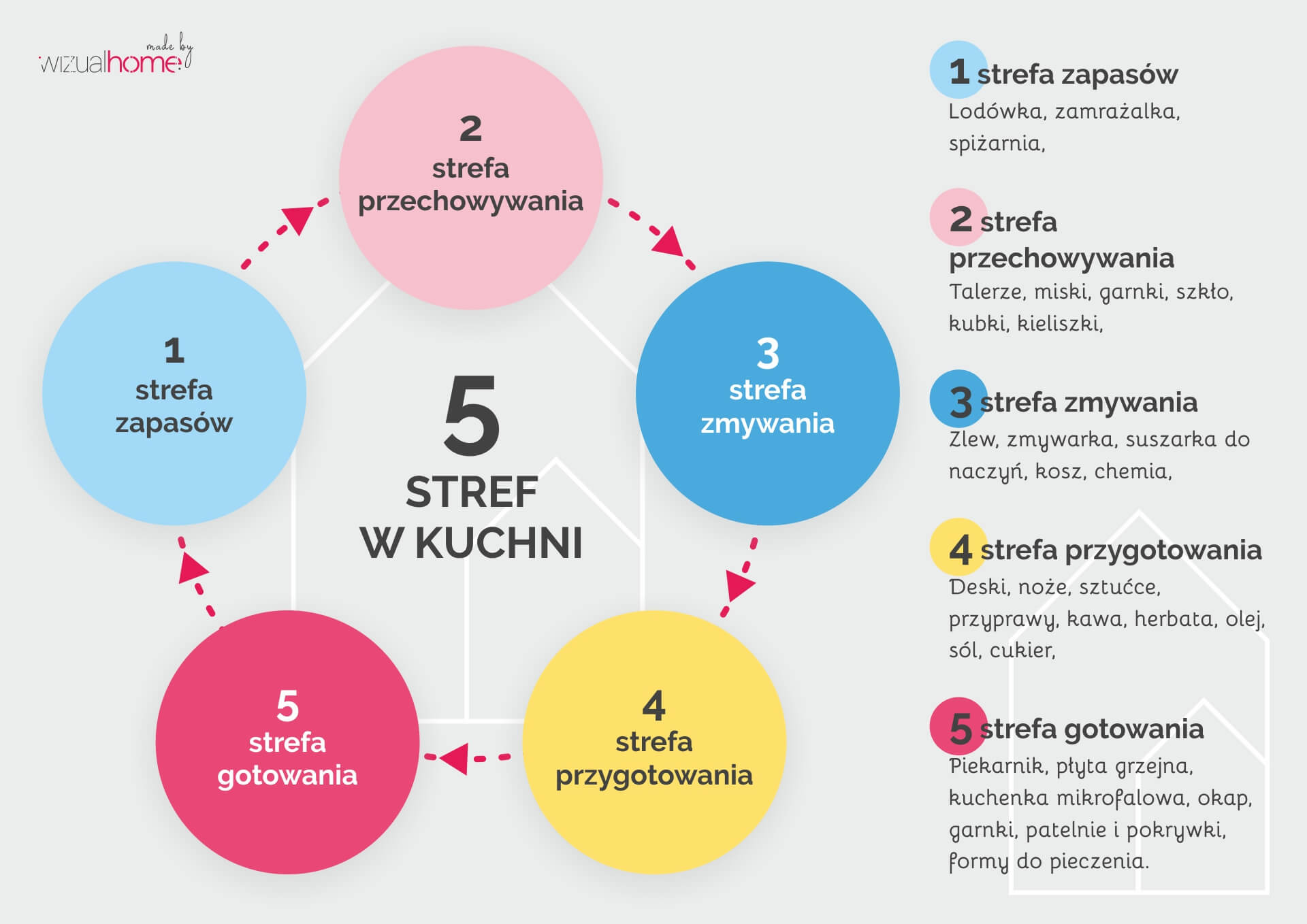 strefy-w-kuchni