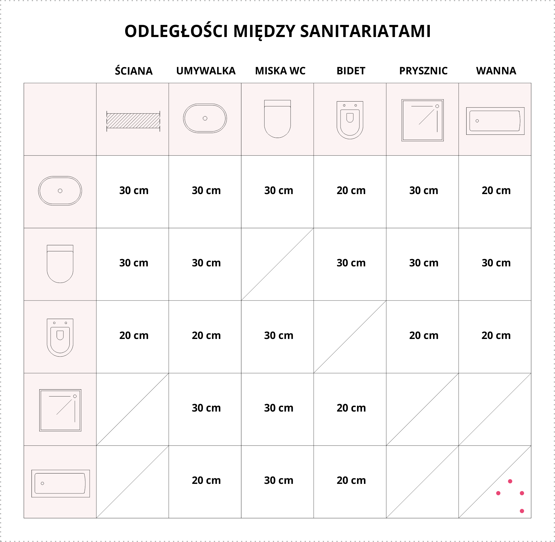 wizualhome-odleglosci-miedzy-sanitariatami