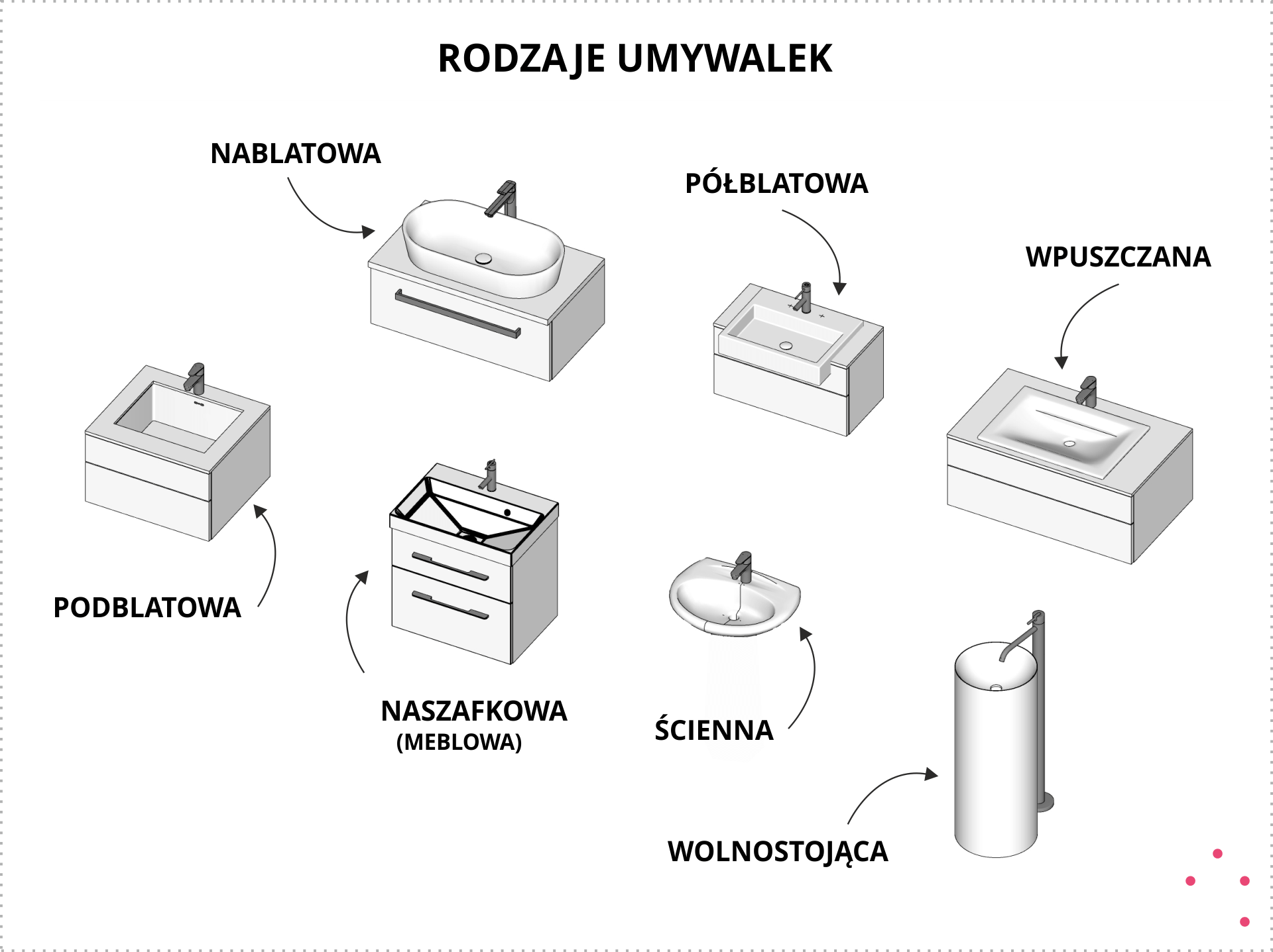 wizualhome-rodzaje-umywalek
