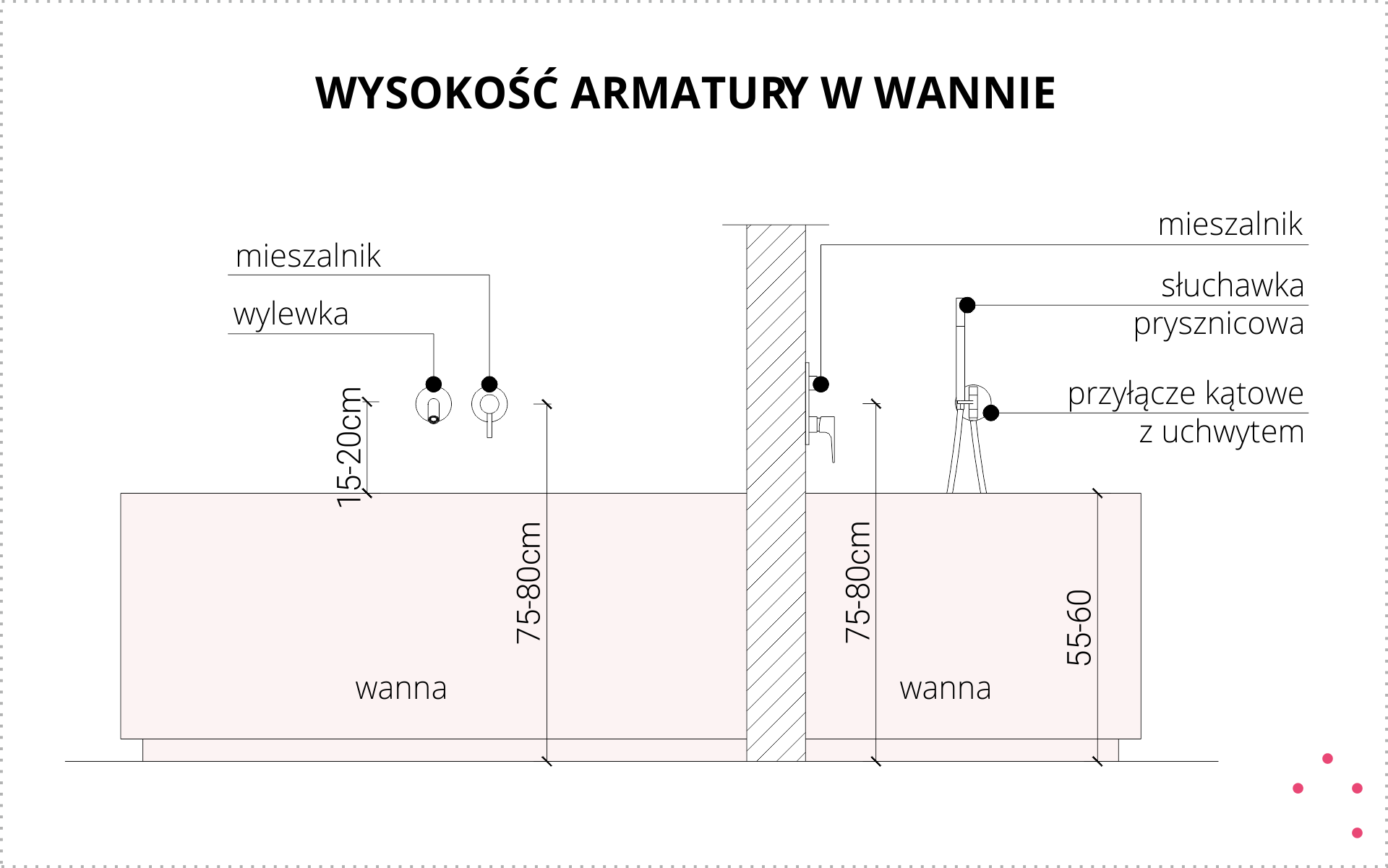 wizualhome-wysokosc-armatury-w-wannie