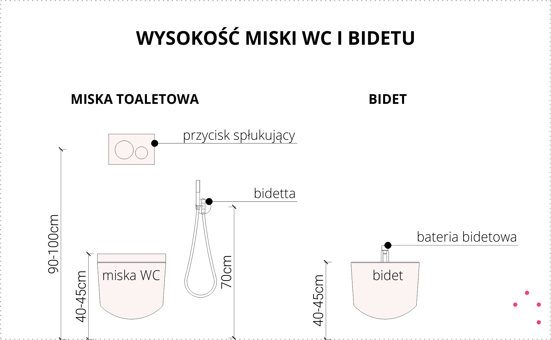 wizualhome-wysokosc-miski-wc-i-bidetu